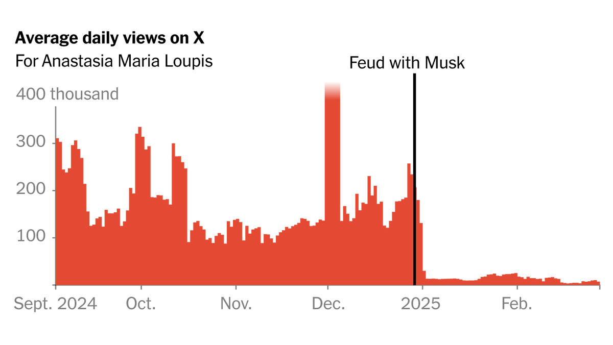 wyciszone do nieistotności