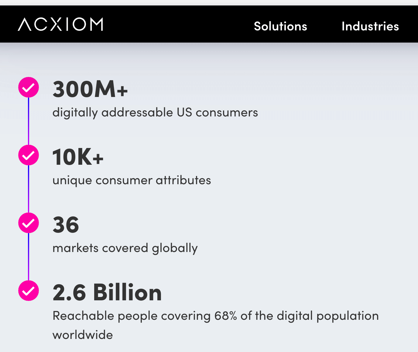 Acxiom - punkty danych